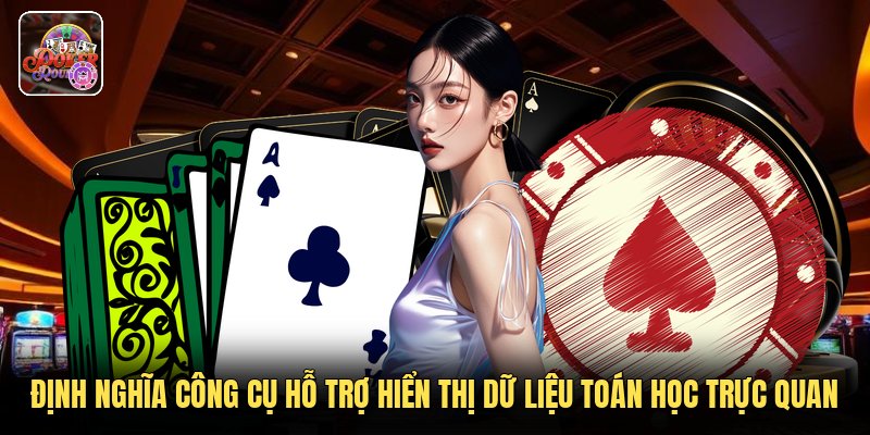 Định nghĩa công cụ hỗ trợ hiển thị dữ liệu toán học trực quan